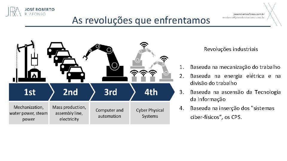 As revoluções que enfrentamos Revoluções industriais 1. Baseada na mecanização do trabalho 2. Baseada