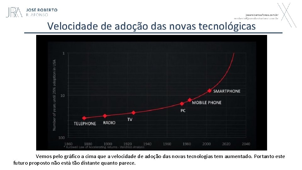 Velocidade de adoção das novas tecnológicas Vemos pelo gráfico a cima que a velocidade