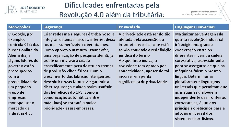 Dificuldades enfrentadas pela Revolução 4. 0 além da tributária: Monopólios Segurança Privacidade Linguagens universais