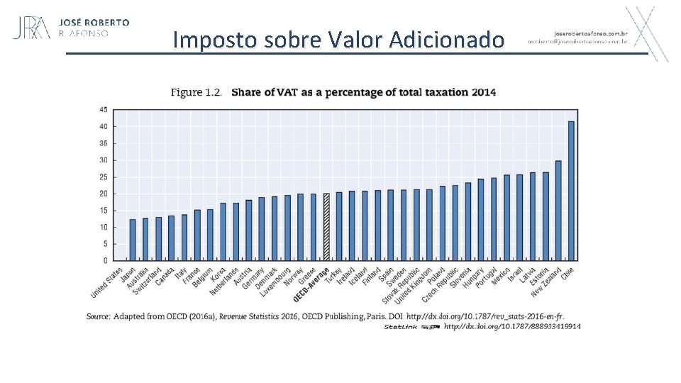 Imposto sobre Valor Adicionado 55 