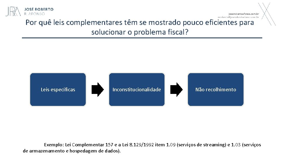 Por quê leis complementares têm se mostrado pouco eficientes para solucionar o problema fiscal?