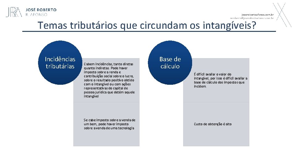 Temas tributários que circundam os intangíveis? Incidências tributárias Cabem incidências, tanto diretas quanto indiretas.