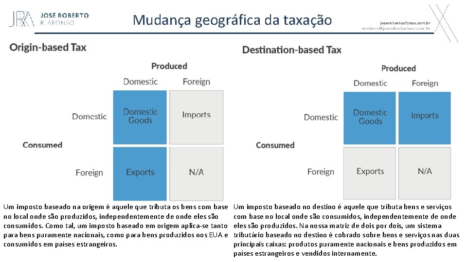 Mudança geográfica da taxação Um imposto baseado na origem é aquele que tributa os