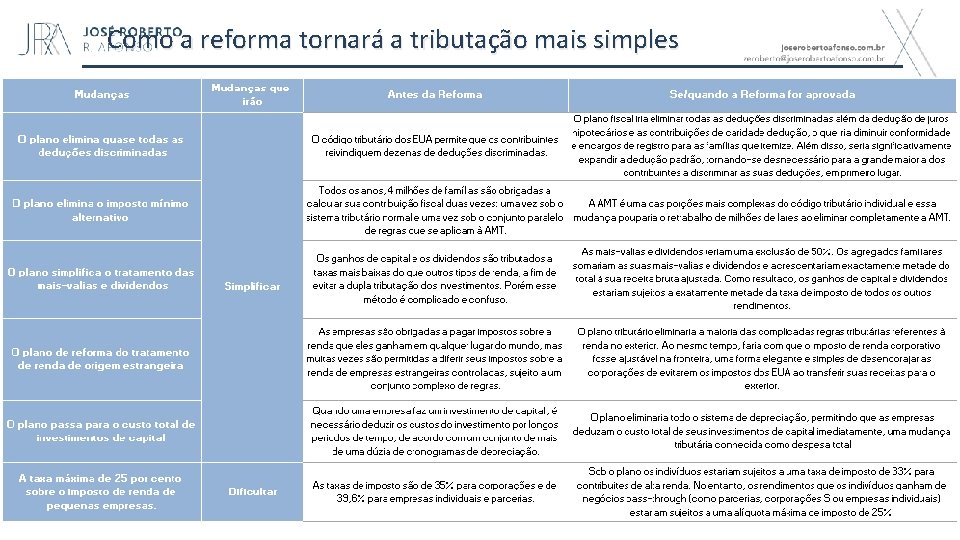 Como a reforma tornará a tributação mais simples 