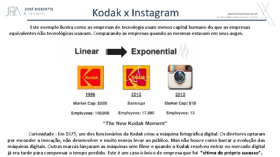 Kodak x Instagram Este exemplo ilustra como as empresas de tecnologia usam menos capital