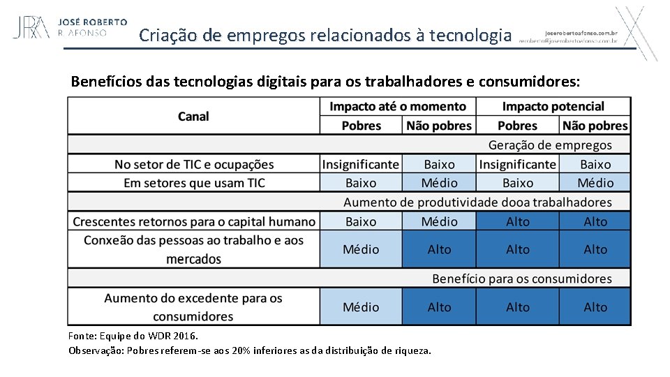 Criação de empregos relacionados à tecnologia Benefícios das tecnologias digitais para os trabalhadores e