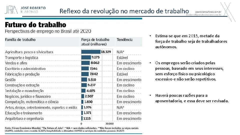 Reflexo da revolução no mercado de trabalho • Estima-se que em 2015, metade da