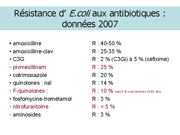 Résistance d’ E. coli aux antibiotiques : données 2007 • amoxicilline-clav • C 3