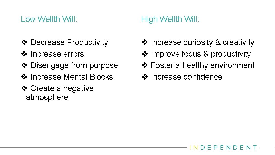 Low Wellth Will: High Wellth Will: v Decrease Productivity v Increase errors v Disengage