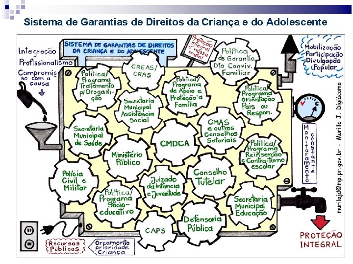 Sistema de Garantias de Direitos da Criança e do Adolescente 