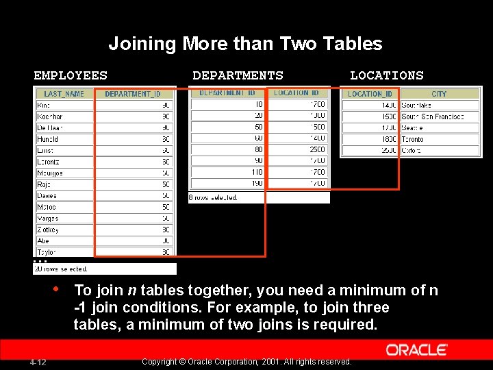 Joining More than Two Tables EMPLOYEES DEPARTMENTS LOCATIONS … • 4 -12 To join