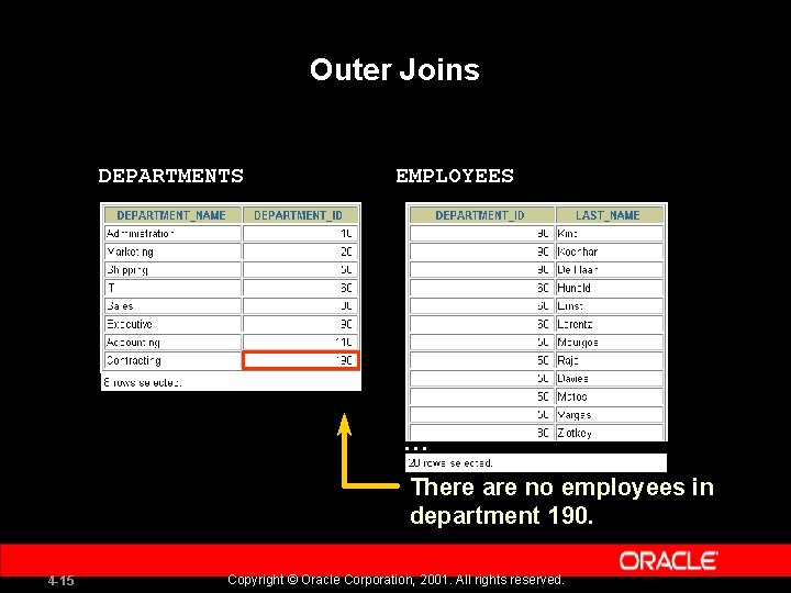 Outer Joins DEPARTMENTS EMPLOYEES … There are no employees in department 190. 4 -15