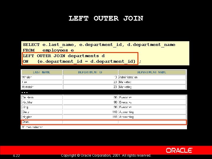 LEFT OUTER JOIN SELECT e. last_name, e. department_id, d. department_name FROM employees e LEFT