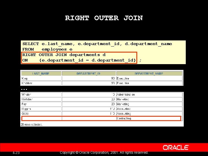 RIGHT OUTER JOIN SELECT e. last_name, e. department_id, d. department_name FROM employees e RIGHT