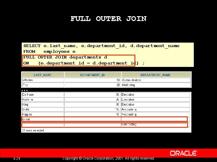 FULL OUTER JOIN SELECT e. last_name, e. department_id, d. department_name FROM employees e FULL