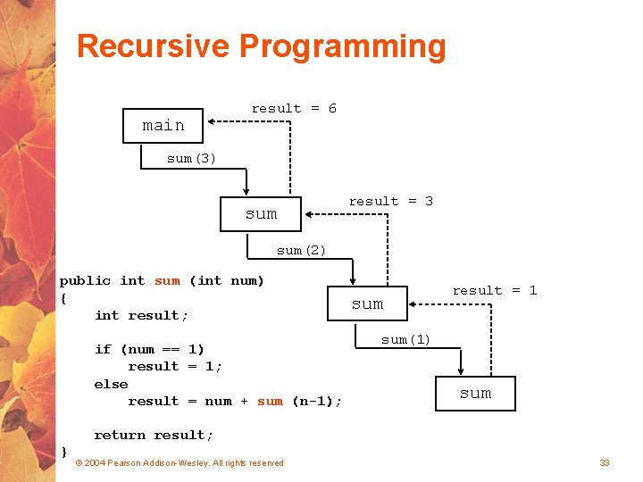Recursive Programming main result = 6 sum(3) sum result = 3 sum(2) public int