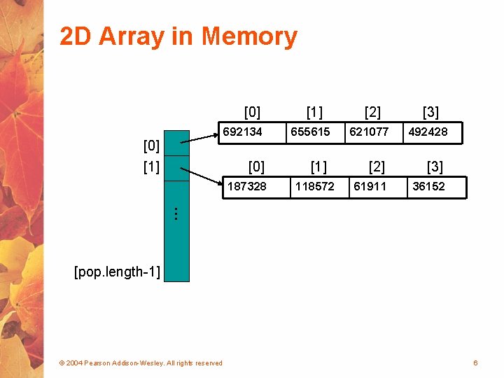 2 D Array in Memory [0] 692134 [0] [1] [0] 187328 [1] [2] [3]