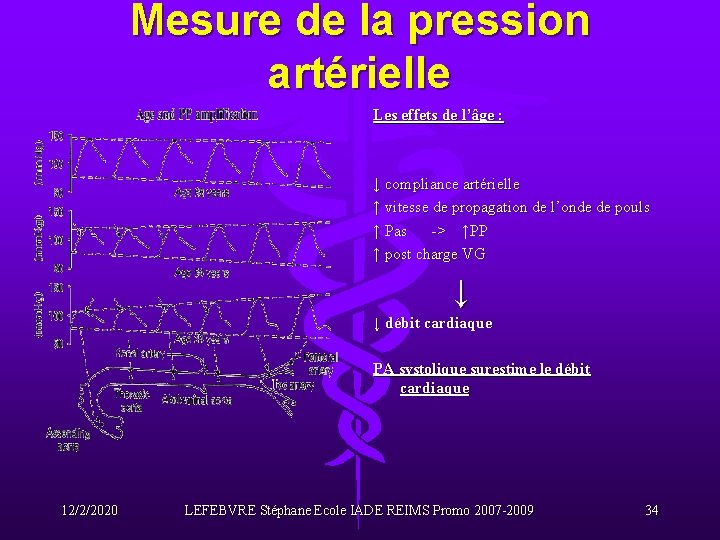 Mesure de la pression artérielle Les effets de l’âge : ↓ compliance artérielle ↑