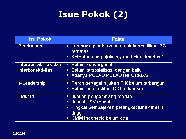 Isue Pokok (2) Isu Pokok Pendanaan Fakta · Lembaga pembiayaan untuk kepemilikan PC terbatas