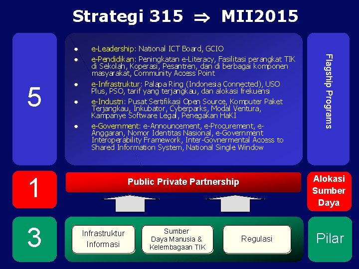 Strategi 315 MII 2015 5 ● ● ● e-Leadership: e-Leadership National ICT Board, GCIO