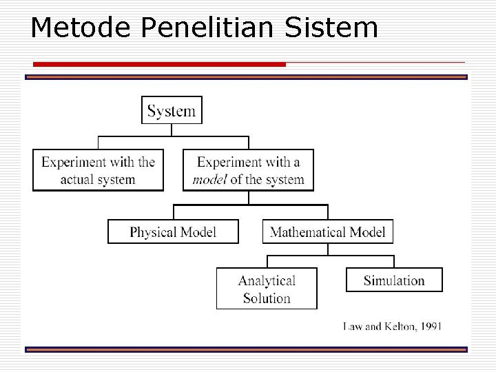 Metode Penelitian Sistem 