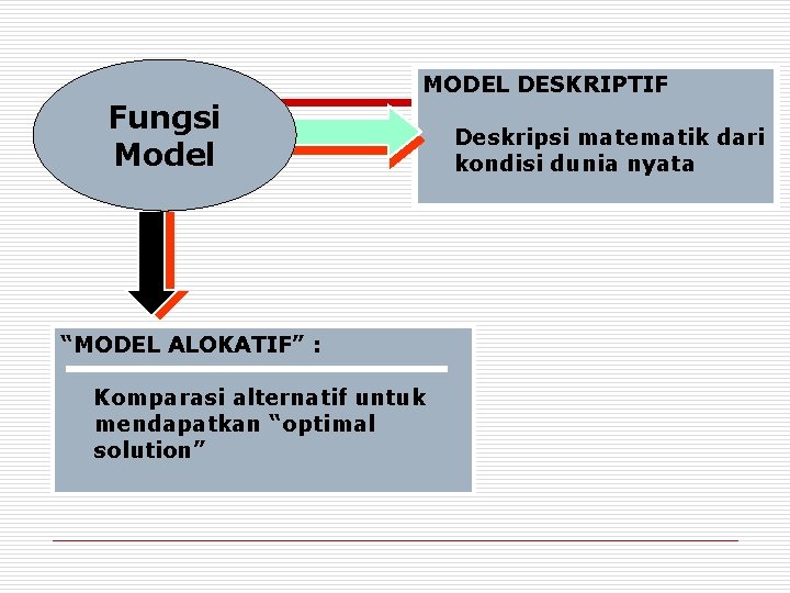 MODEL DESKRIPTIF Fungsi Model “MODEL ALOKATIF” : Komparasi alternatif untuk mendapatkan “optimal solution” Deskripsi