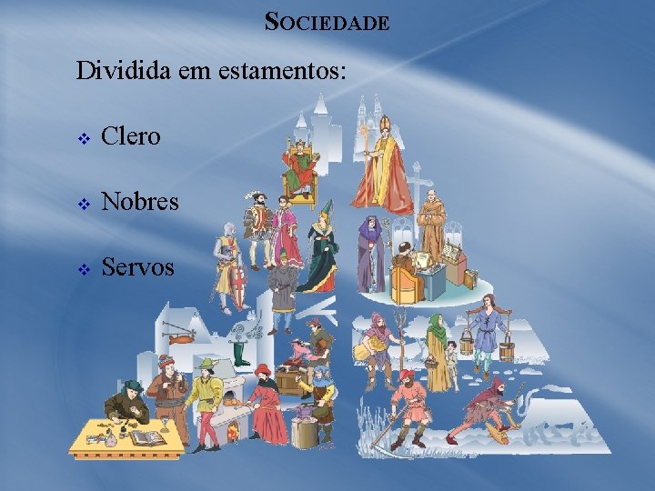 SOCIEDADE Dividida em estamentos: v Clero v Nobres v Servos 