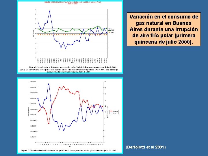 Variación en el consumo de gas natural en Buenos Aires durante una irrupción de