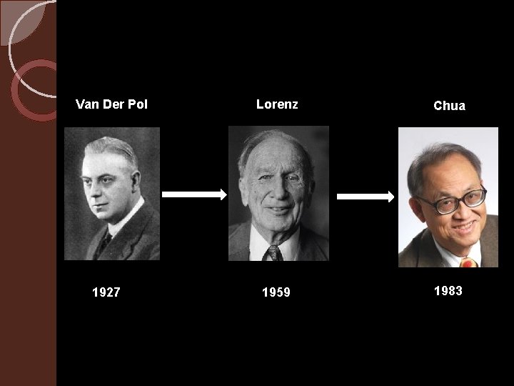 Van Der Pol 1927 Lorenz Chua 1959 1983 