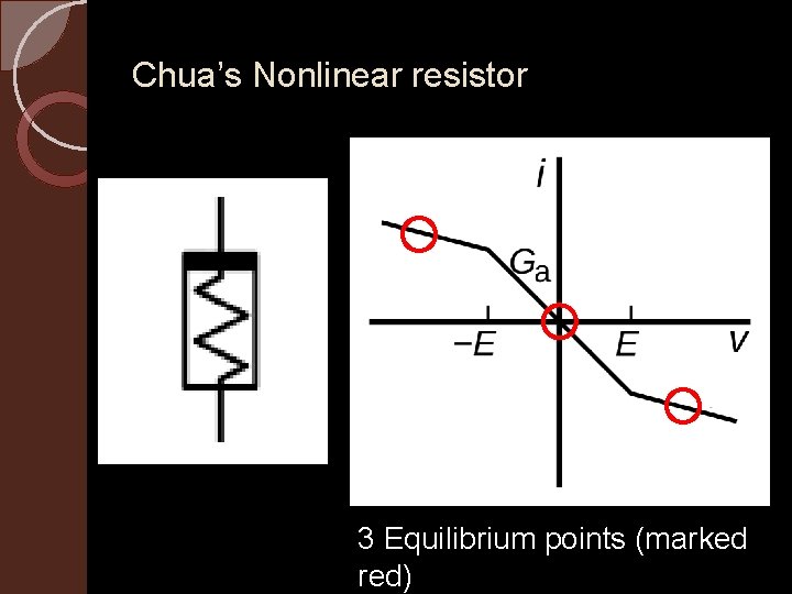 Chua’s Nonlinear resistor 3 Equilibrium points (marked red) 