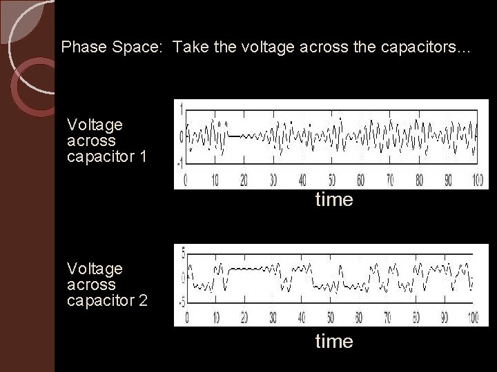 Phase Space: Take the voltage across the capacitors… Voltage across capacitor 1 time Voltage