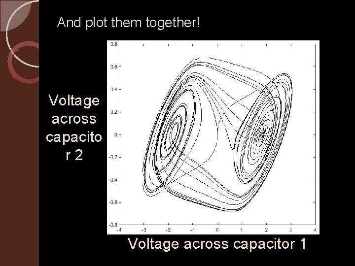 And plot them together! Voltage across capacito r 2 Voltage across capacitor 1 