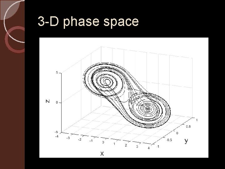 3 -D phase space 