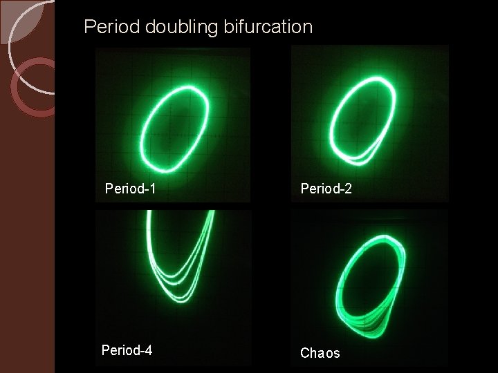Period doubling bifurcation Period-1 Period-2 Period-4 Chaos 