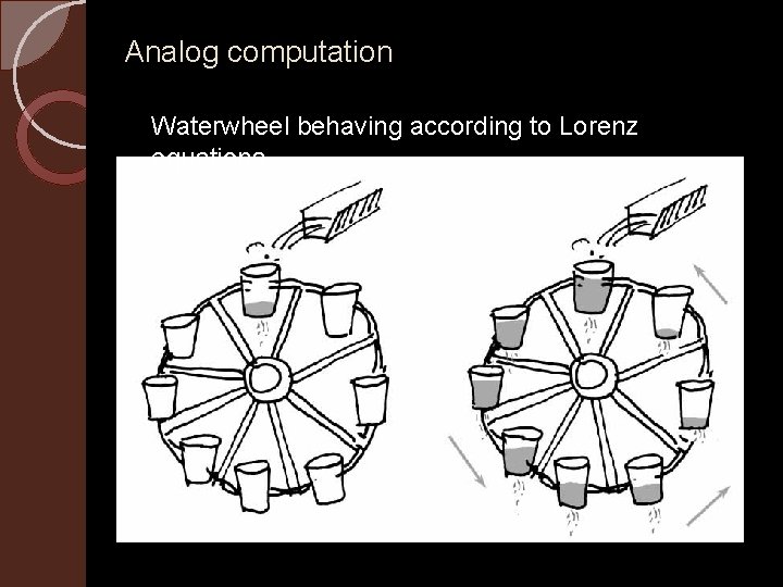 Analog computation Waterwheel behaving according to Lorenz equations 