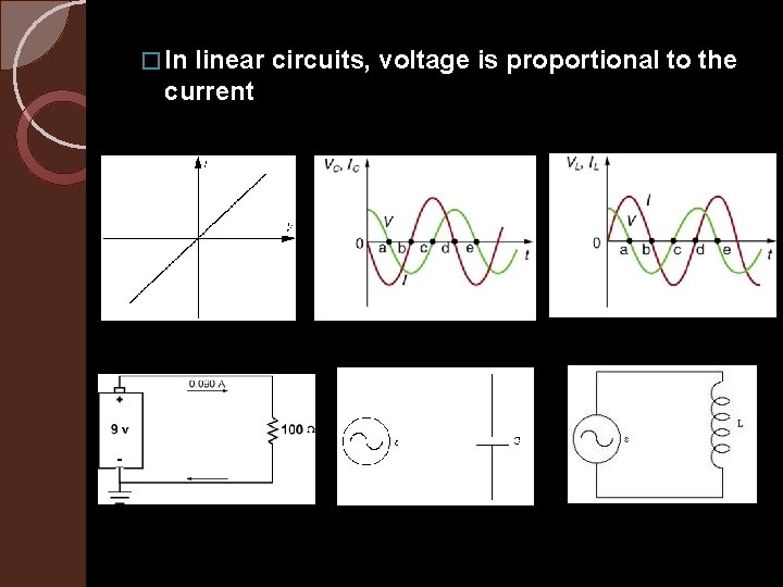 � In linear circuits, voltage is proportional to the current 