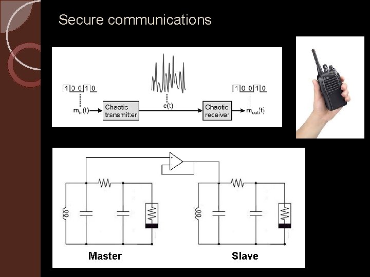 Secure communications Master Slave 