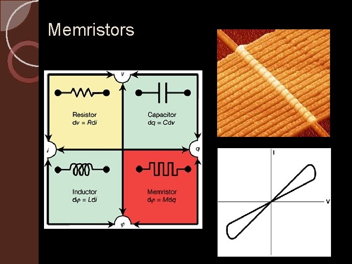 Memristors 