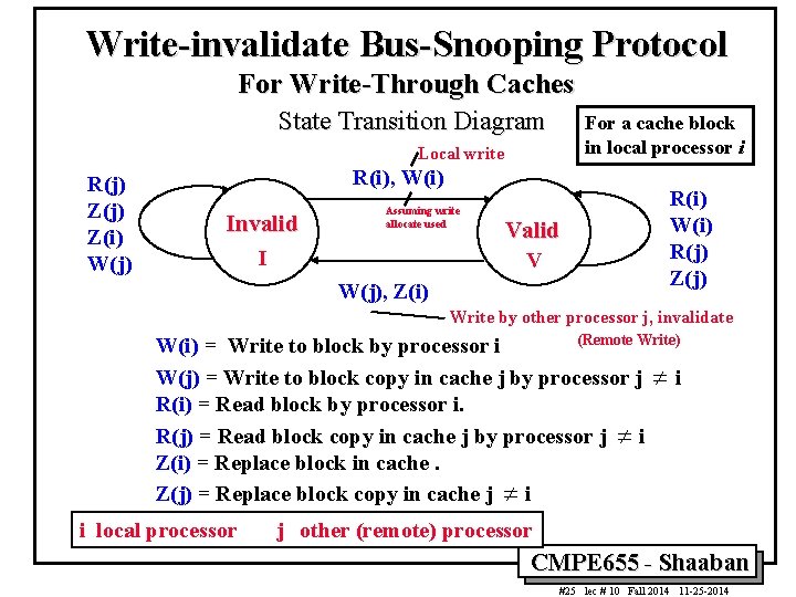 Write-invalidate Bus-Snooping Protocol For Write-Through Caches State Transition Diagram For a cache block in