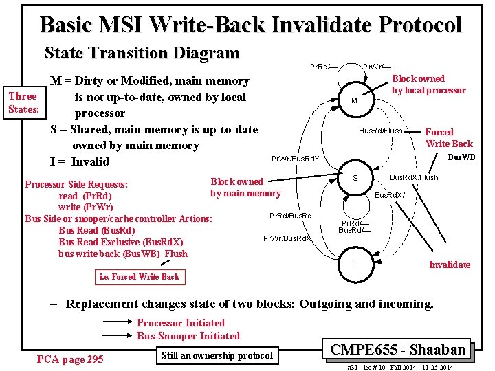 Basic MSI Write-Back Invalidate Protocol State Transition Diagram M = Dirty or Modified, main