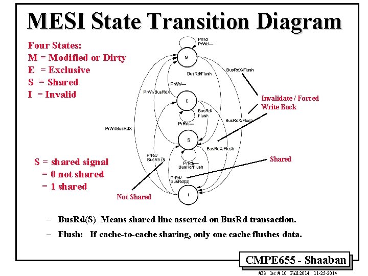 MESI State Transition Diagram Four States: M = Modified or Dirty E = Exclusive