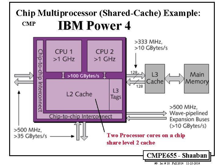 Chip Multiprocessor (Shared-Cache) Example: CMP IBM Power 4 Two Processor cores on a chip