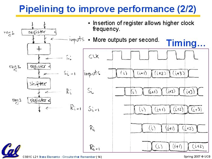 Pipelining to improve performance (2/2) • Insertion of register allows higher clock frequency. •