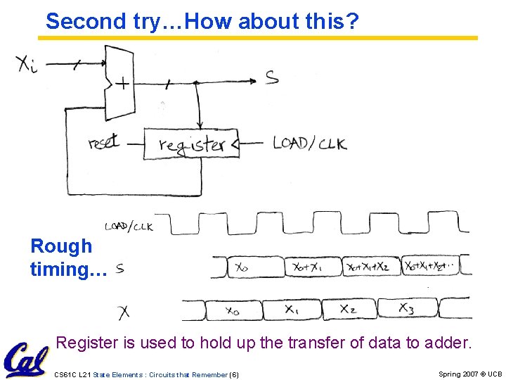 Second try…How about this? Rough timing… Register is used to hold up the transfer