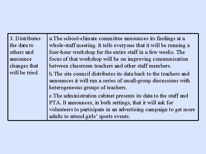 3. Distributes the data to others and announce changes that will be tried a.