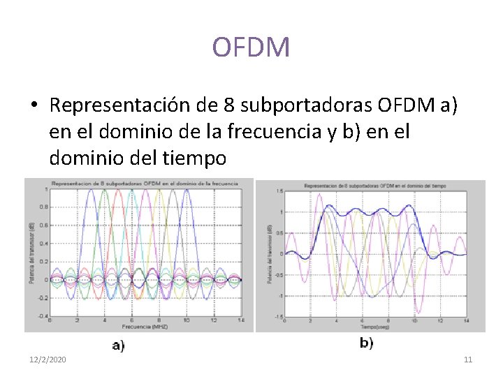 OFDM • Representación de 8 subportadoras OFDM a) en el dominio de la frecuencia