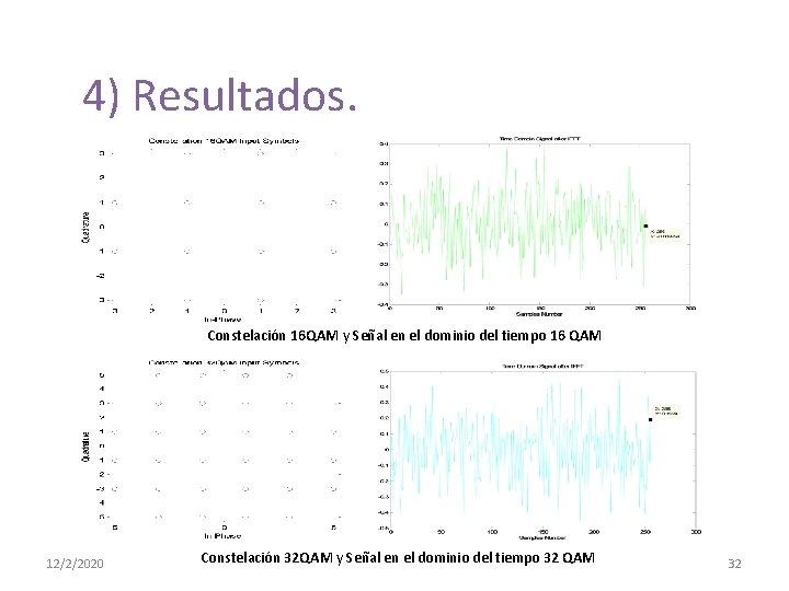 4) Resultados. Constelación 16 QAM y Señal en el dominio del tiempo 16 QAM