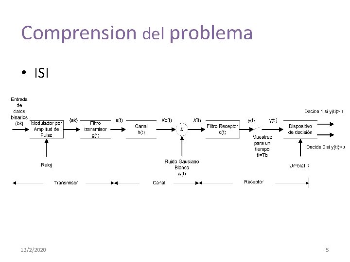 Comprension del problema • ISI 12/2/2020 5 