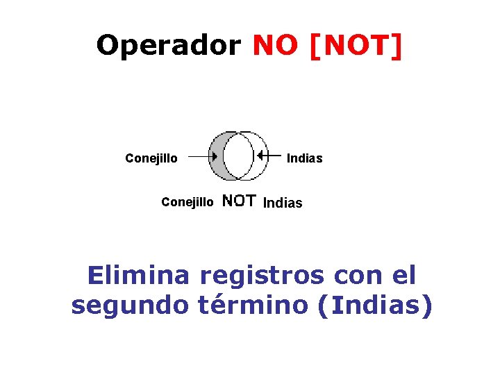 Operador NO [NOT] Conejillo Indias Elimina registros con el segundo término (Indias) 