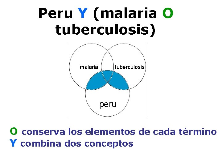 Peru Y (malaria O tuberculosis) malaria tuberculosis peru O conserva los elementos de cada